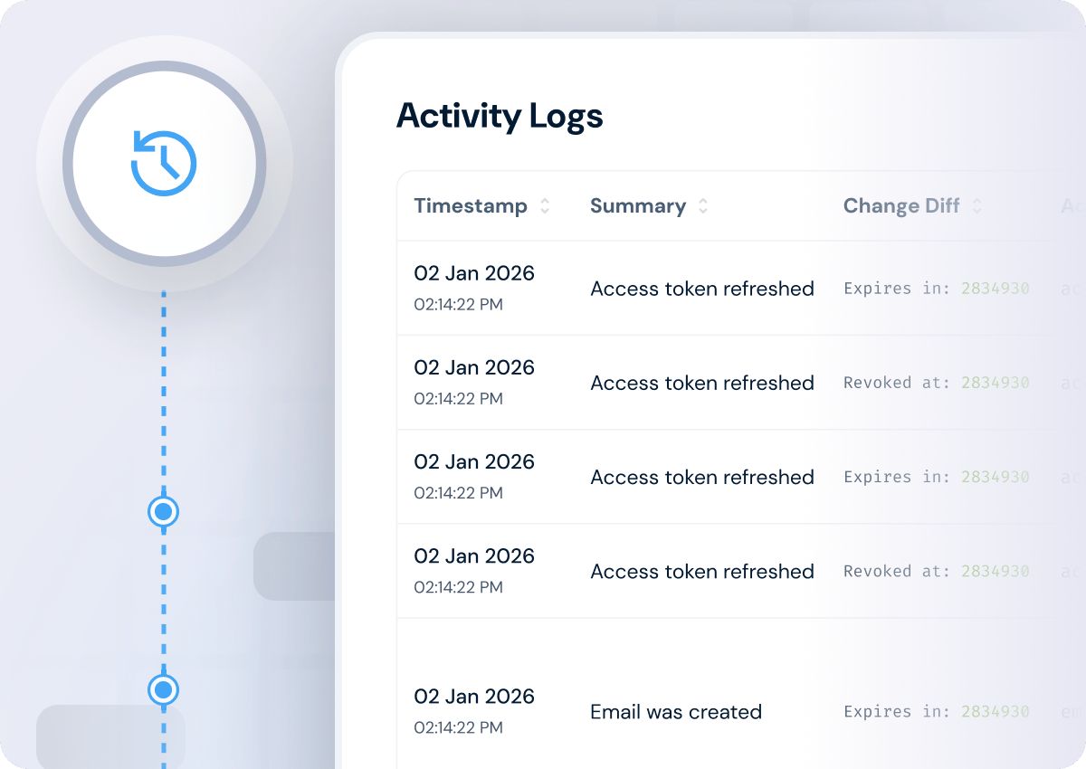 Activity Logs