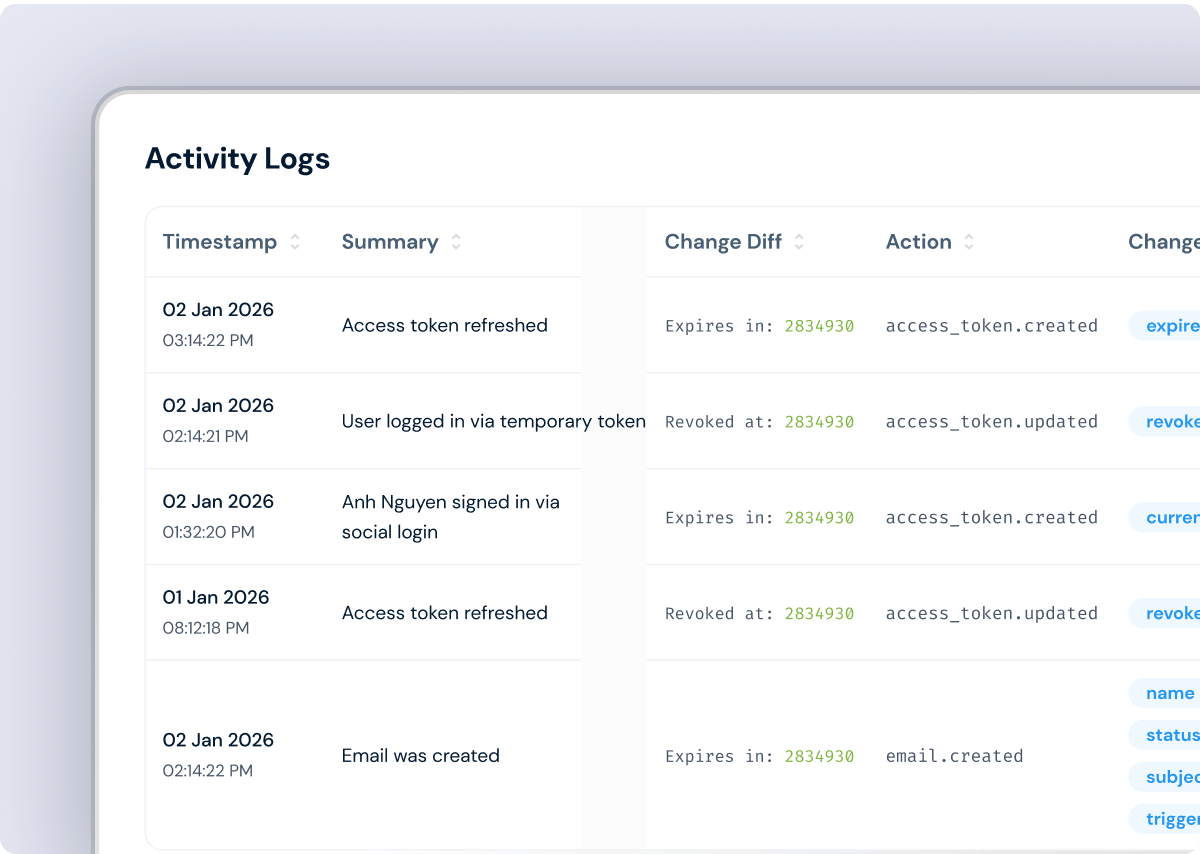 Activity log showing timestamp, summary, change diff and action for each change