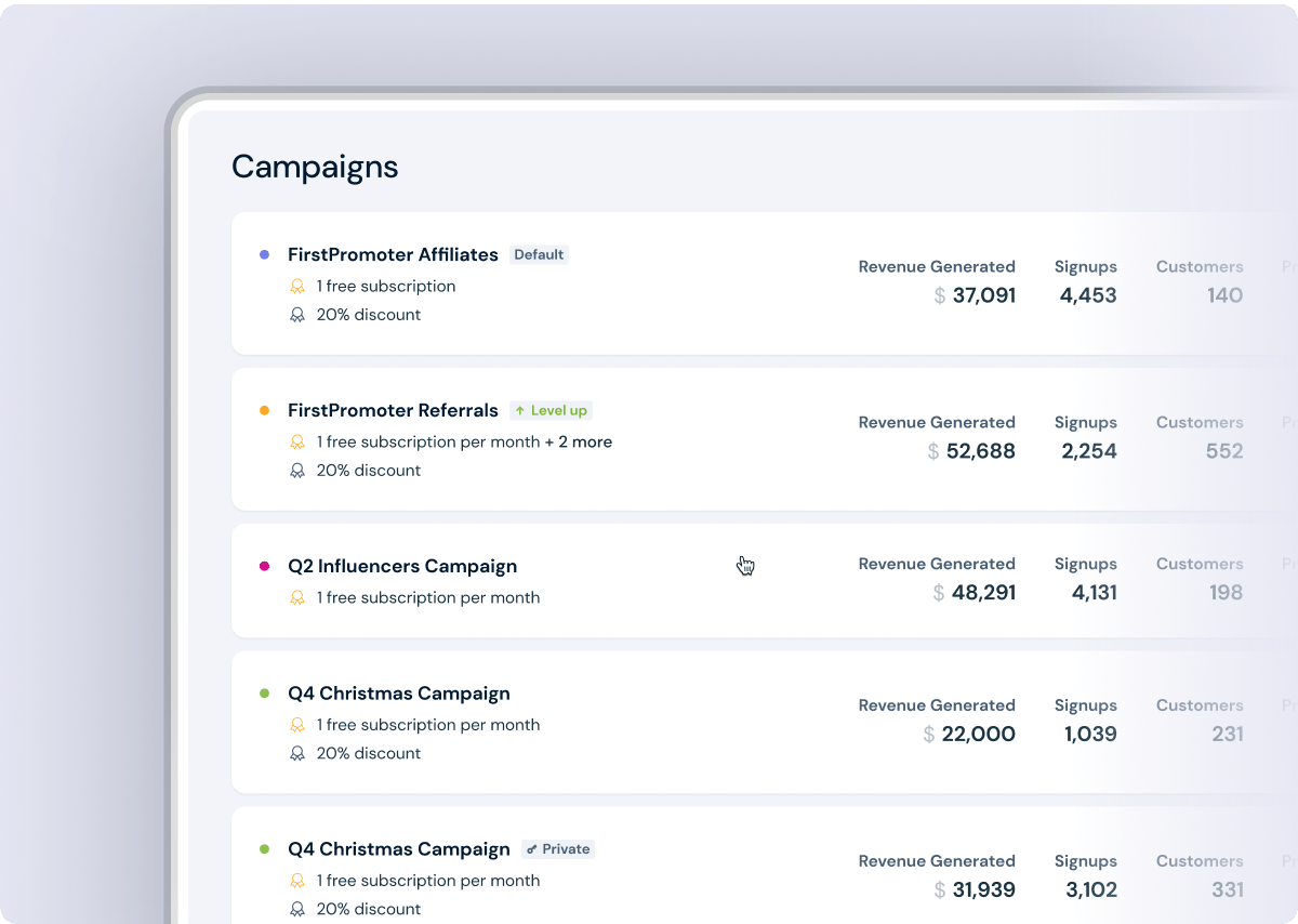 Reward earnings, referrals or conversion rate