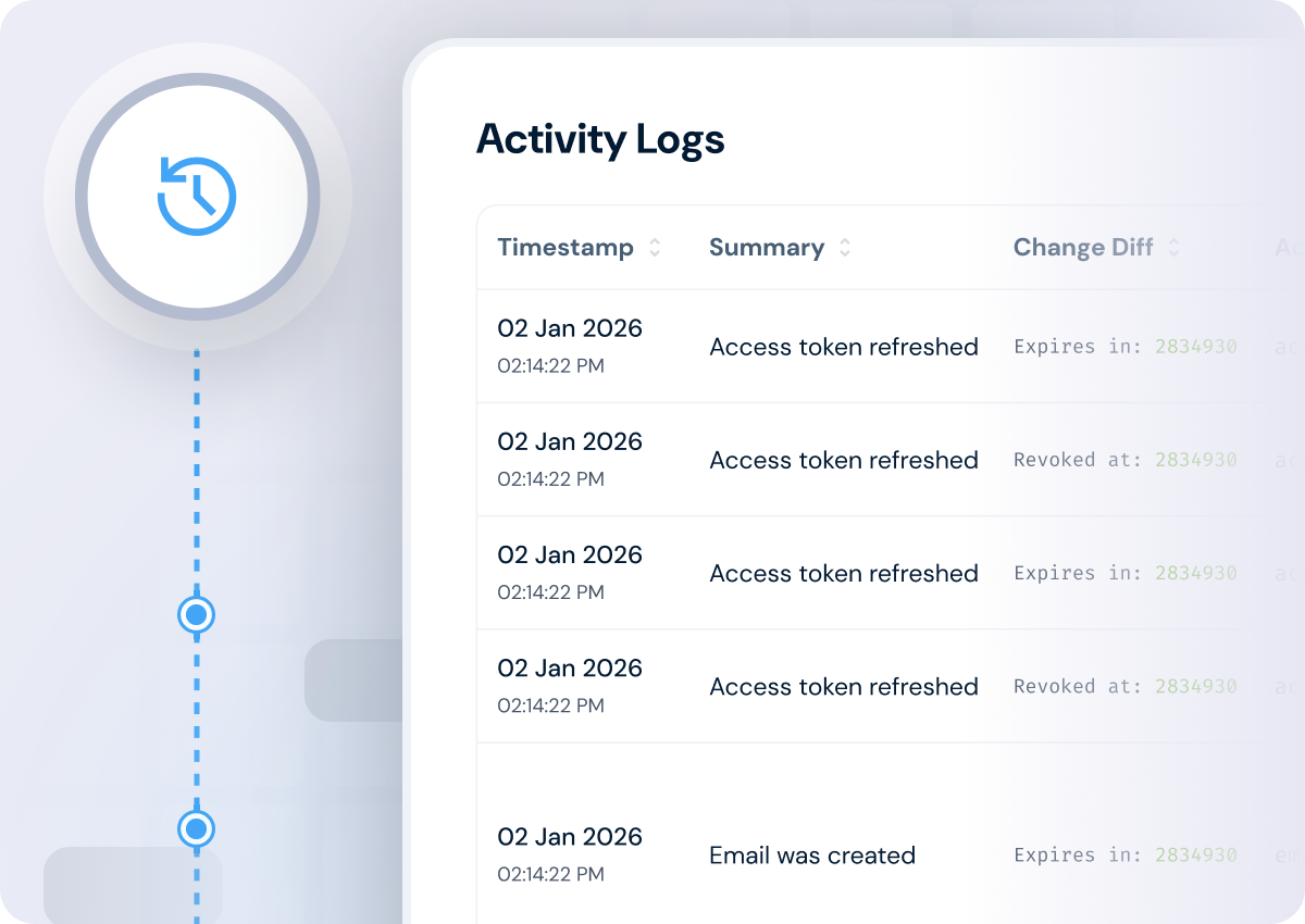 Activity Logs