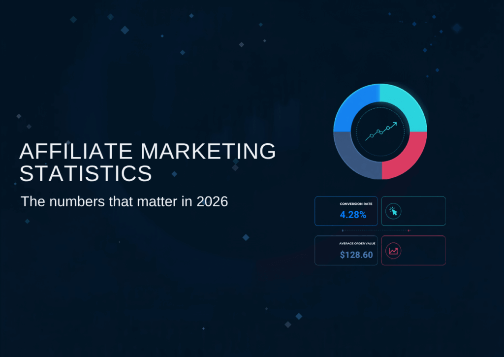 Affiliate marketing statistics for 2026