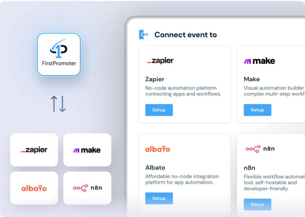 Automation platforms