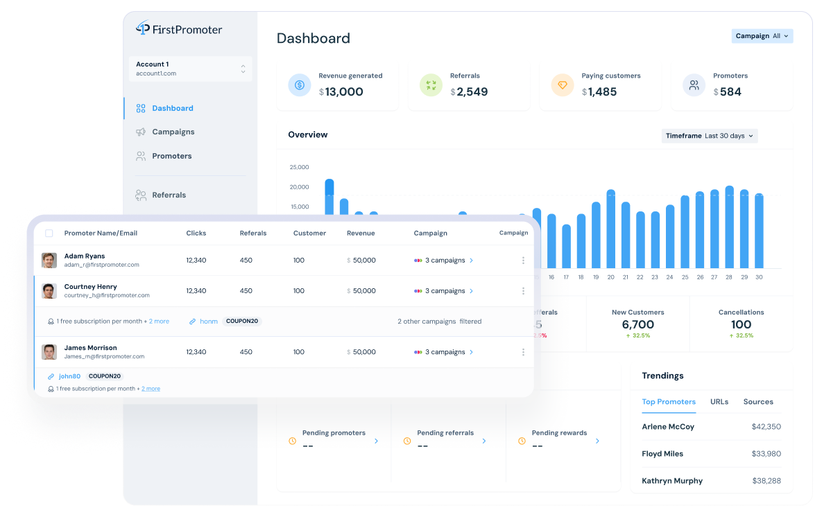 affiliate manager dashboard
