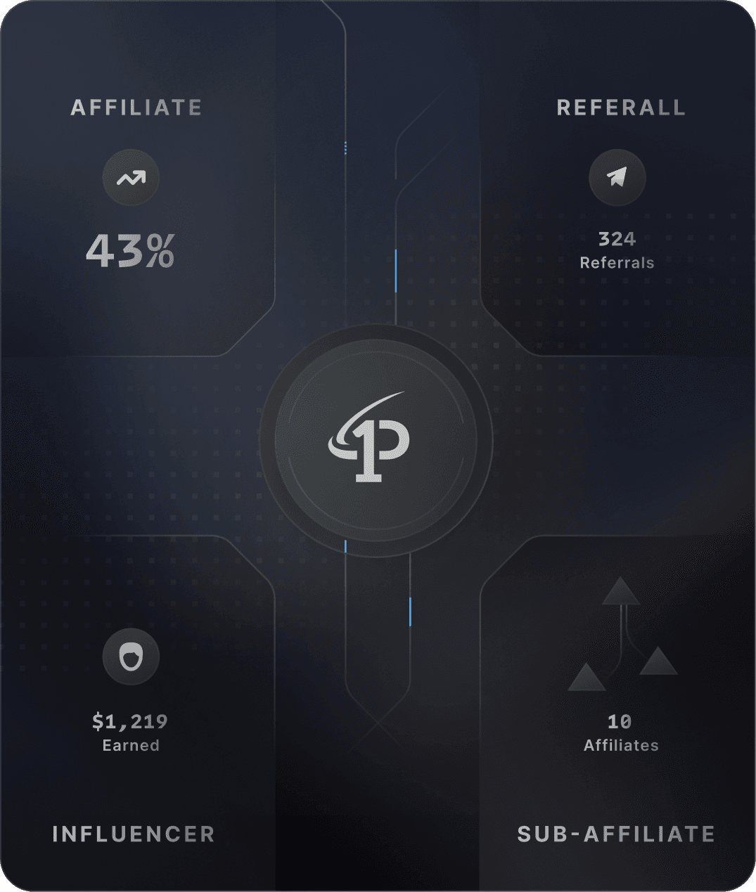Affiliate, referral, influencer and sub-affiliate tracking in FirstPromoter