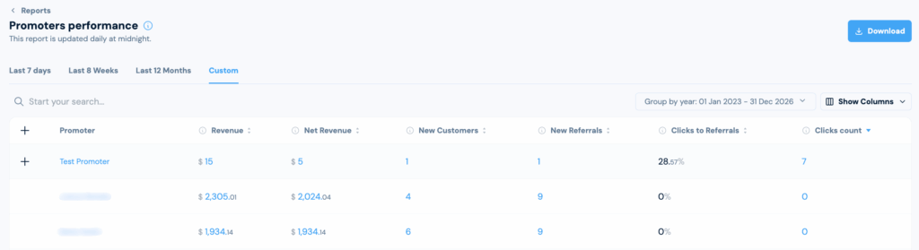 partner performance report by clicks