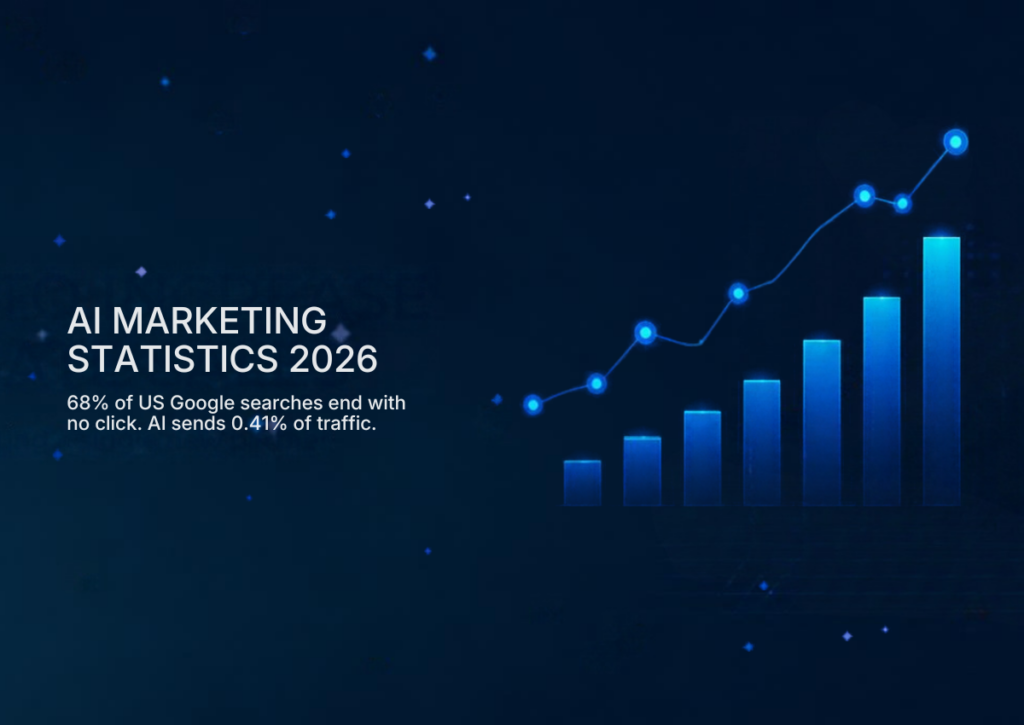 AI Marketing Statistics 2026