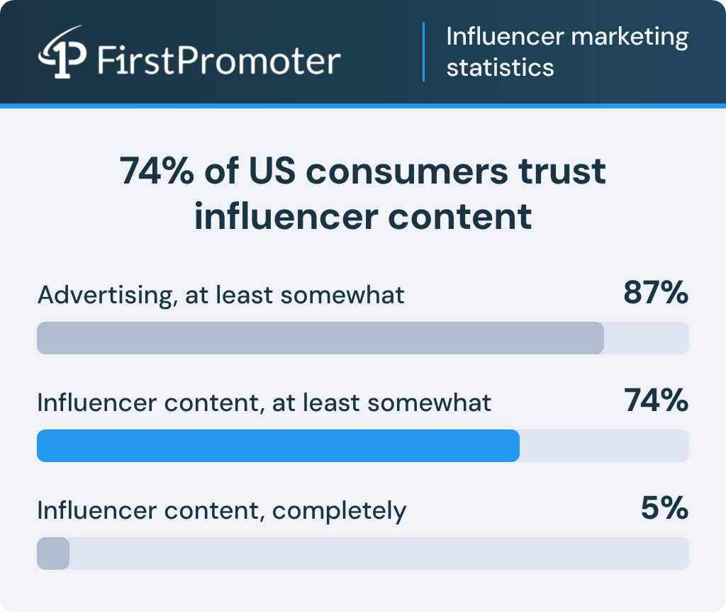 influencer trust vs advertising 1